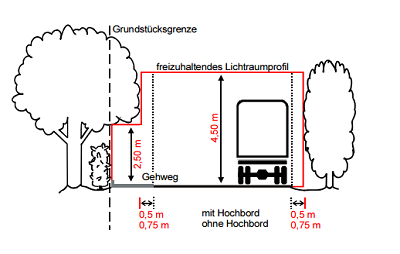 Hinweis zum Rückschnitt von Bäumen und Sträuchern